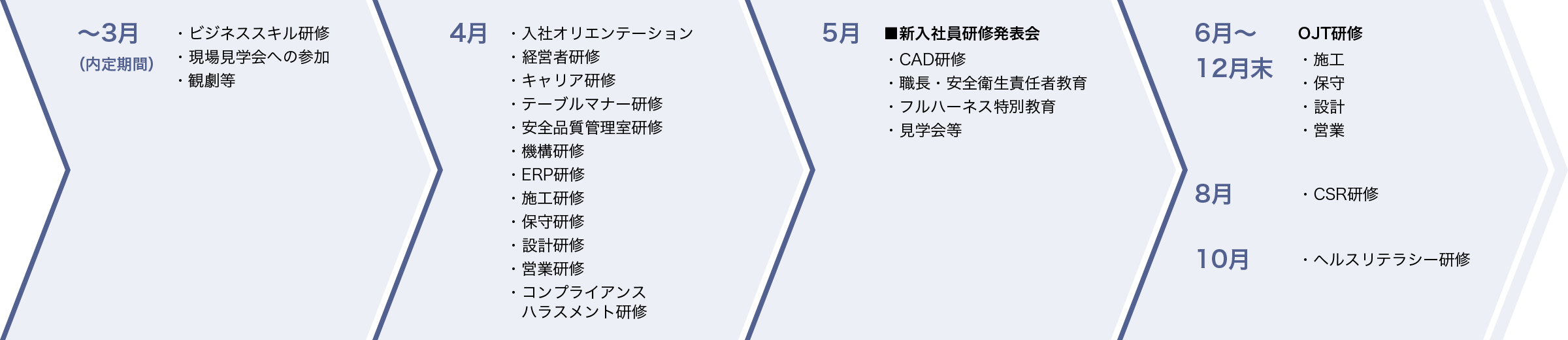 新入社員研修スケジュール