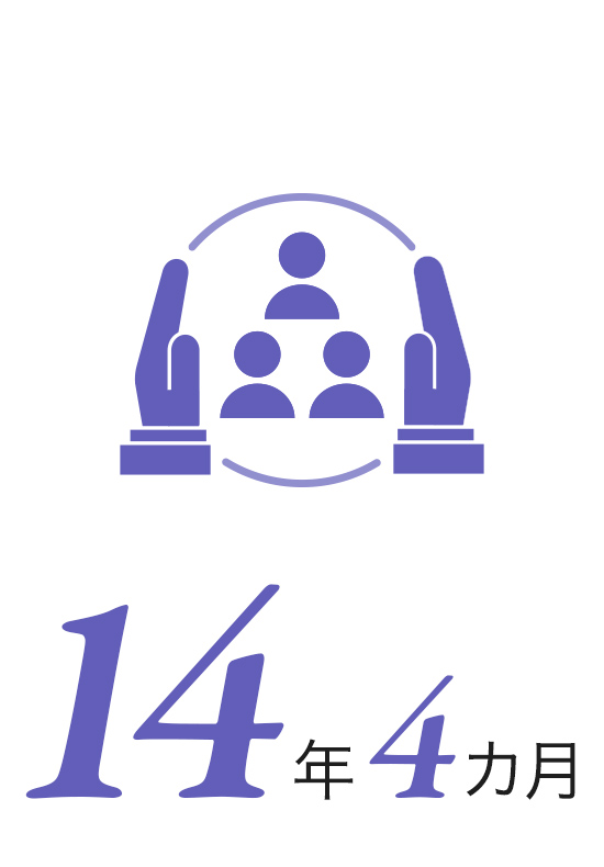 14年4か月